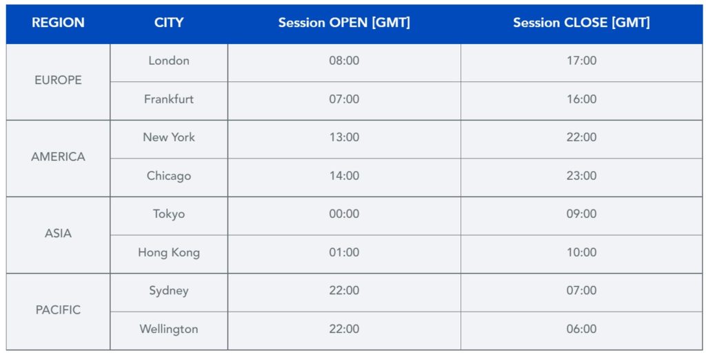 – PU Prime | More Than Trading forex trading calendar europe america asia pacific