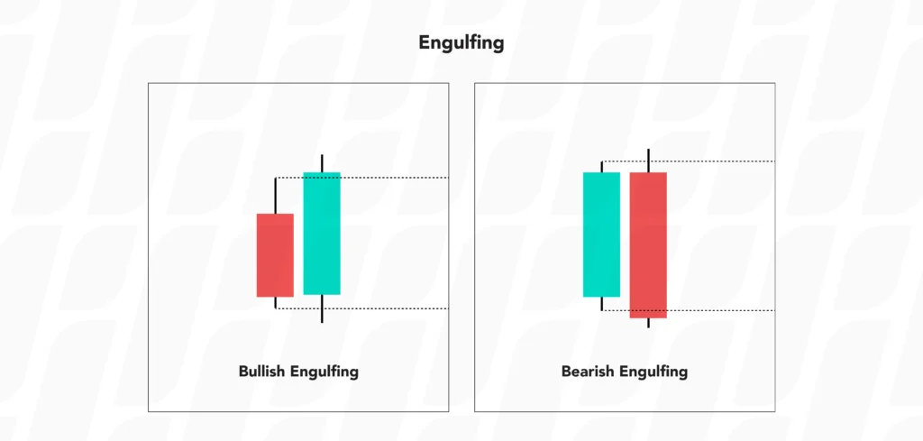 chart-pattern-bullish-engulfing-candle-bearish-engulfing-candle