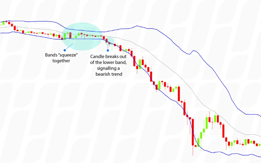 technical-analysis-lagging-indicators-bollinger-bands-squeeze