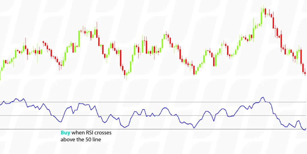 technical-analysis-leading-indicators-rsi-indicator