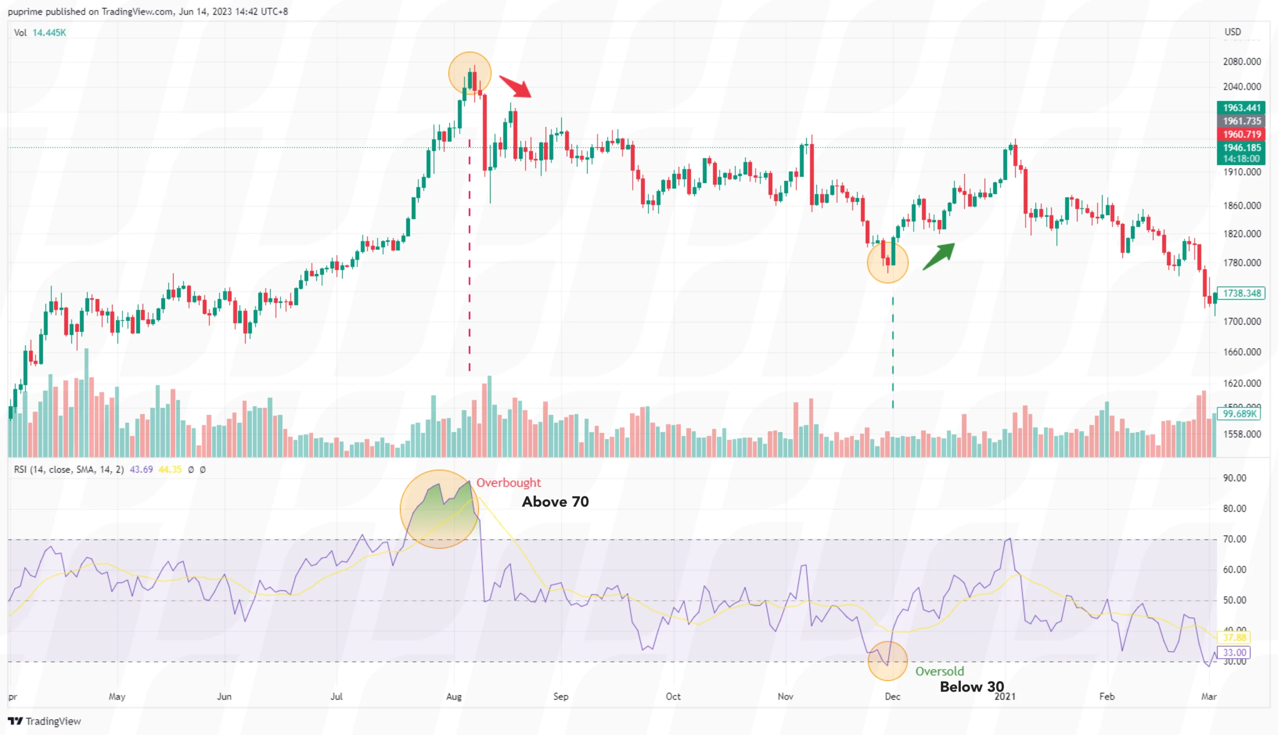 technical-analysis-trading-price-chart-overbought-oversold
