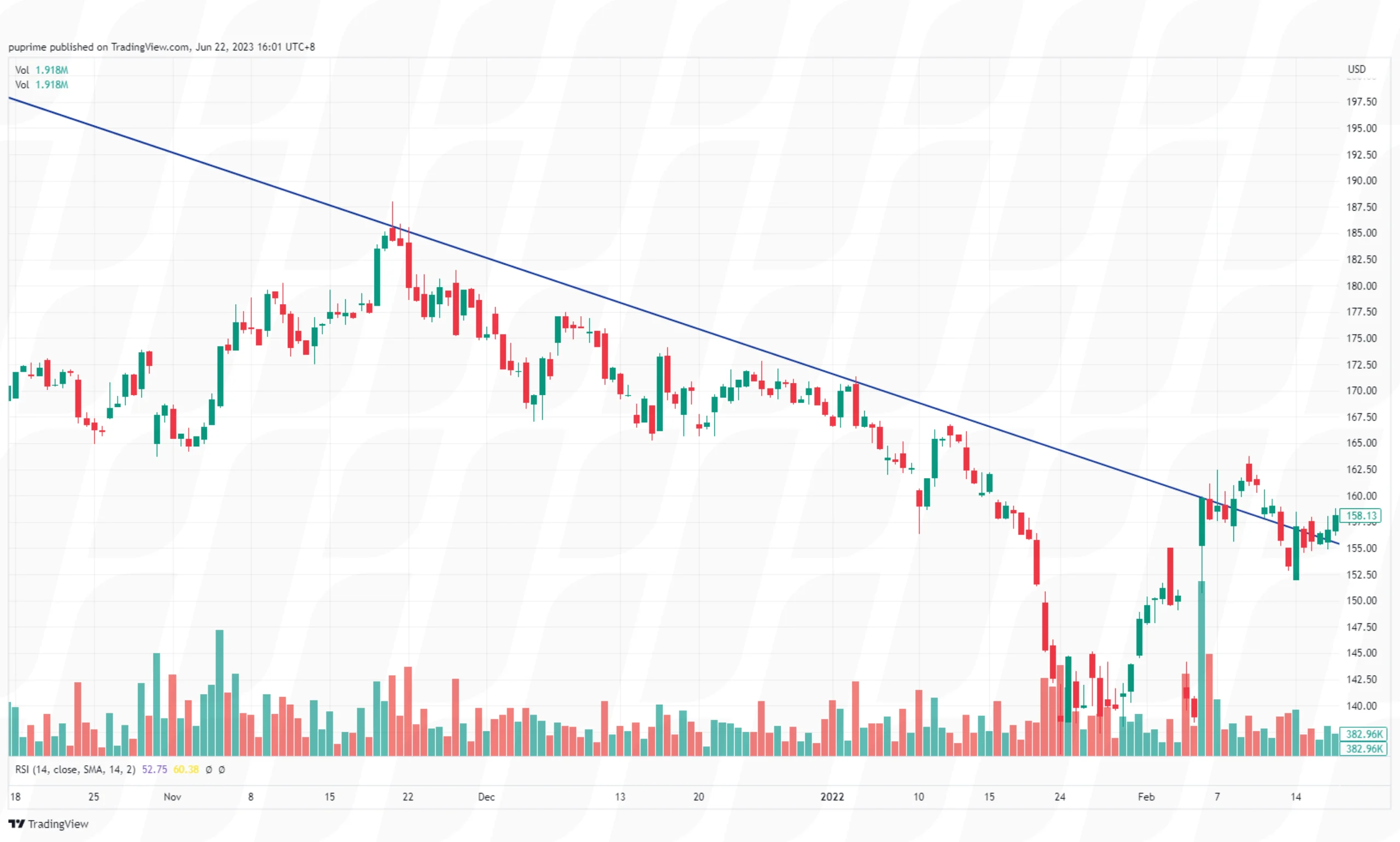 trend-trading-strategies-bearish-trendlines-to-spot-market-trends
