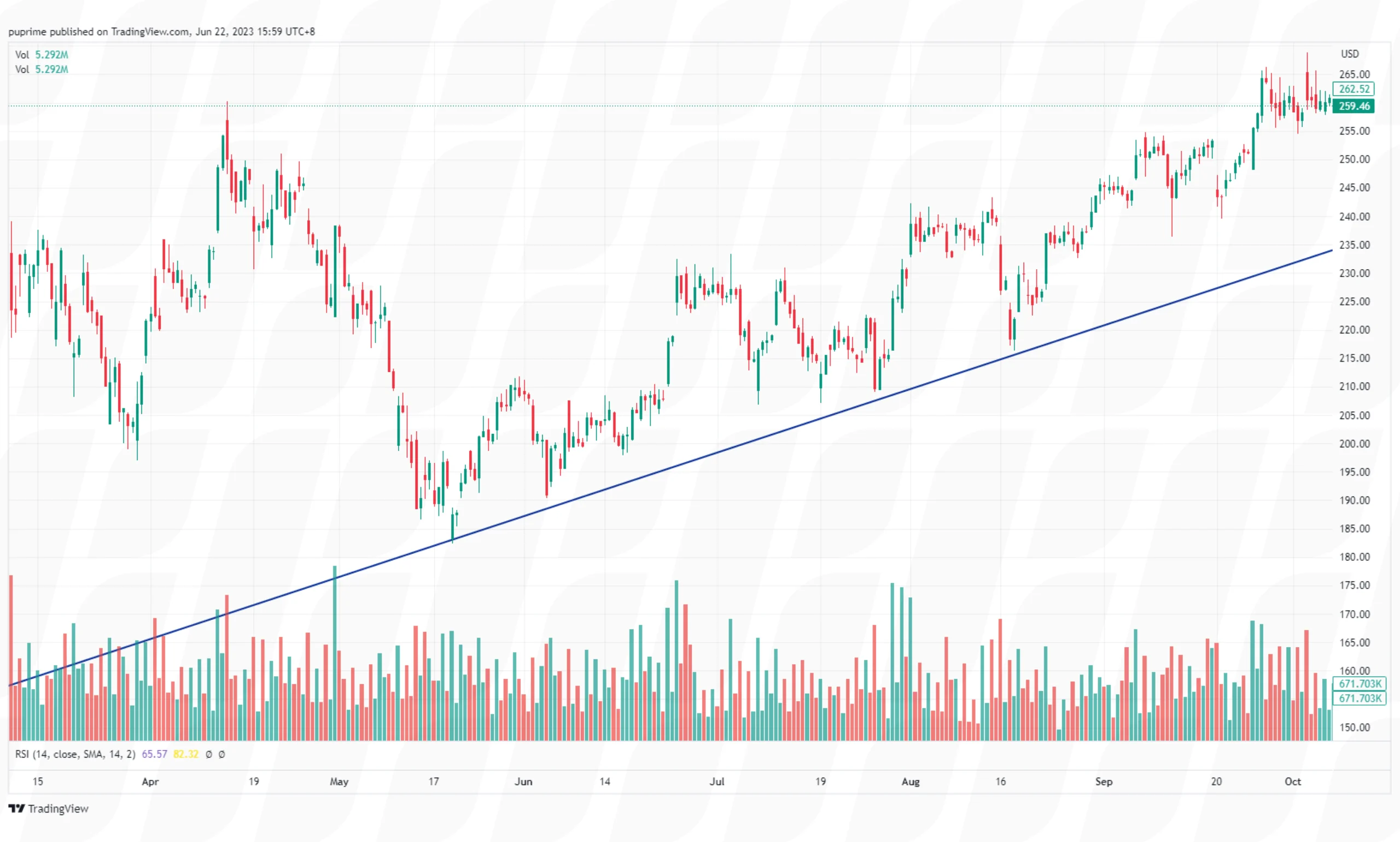trend-trading-strategies-bullish-trendlines-to-spot-market-trends