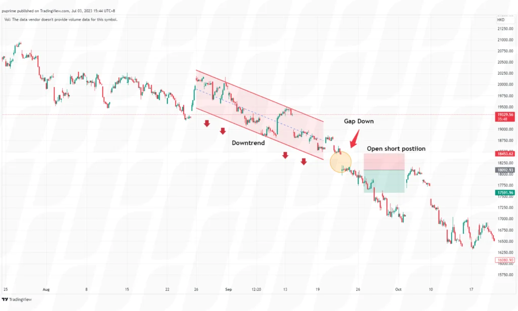 day trading strategies for beginners gap trading strategy