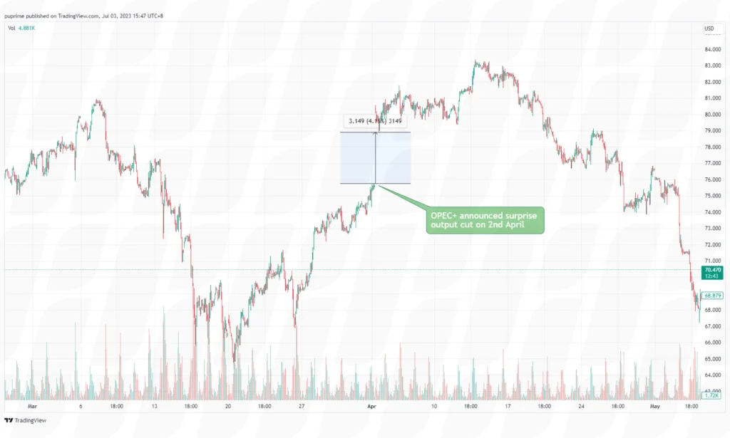 day trading strategies for beginners news trading strategy