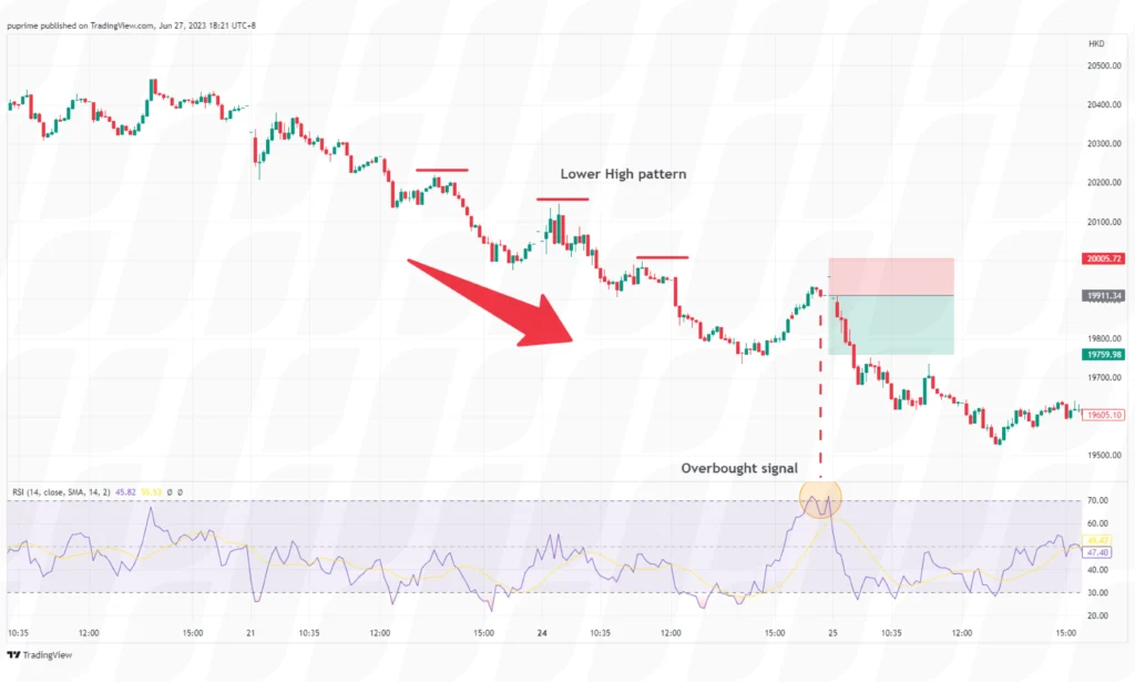 day trading strategies for beginners price momentum trading
