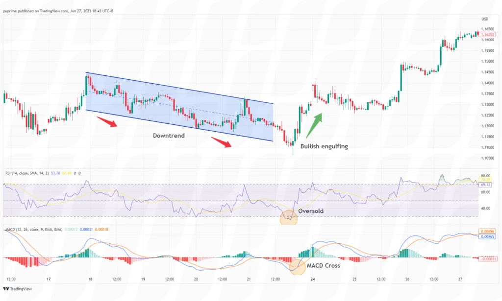 day trading strategies for beginners reversal trading oversold condition