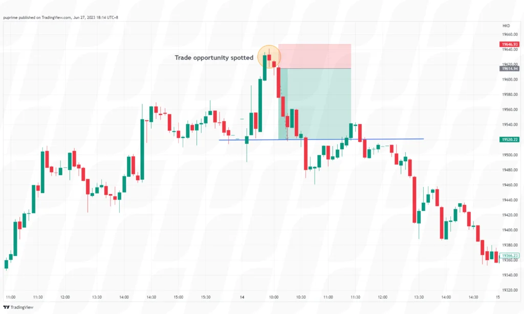 day trading strategies for beginners scalping on trading chart