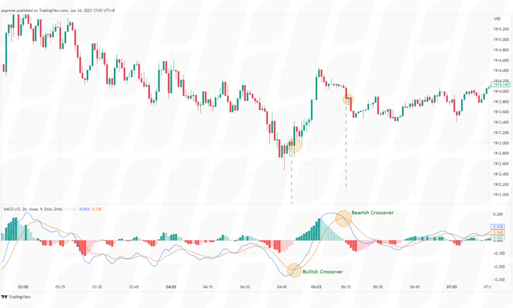 scalping-with-RSI – PU Prime | More Than Trading scalping-with-RSI