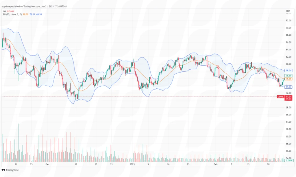 using bollinger bands in trading chart