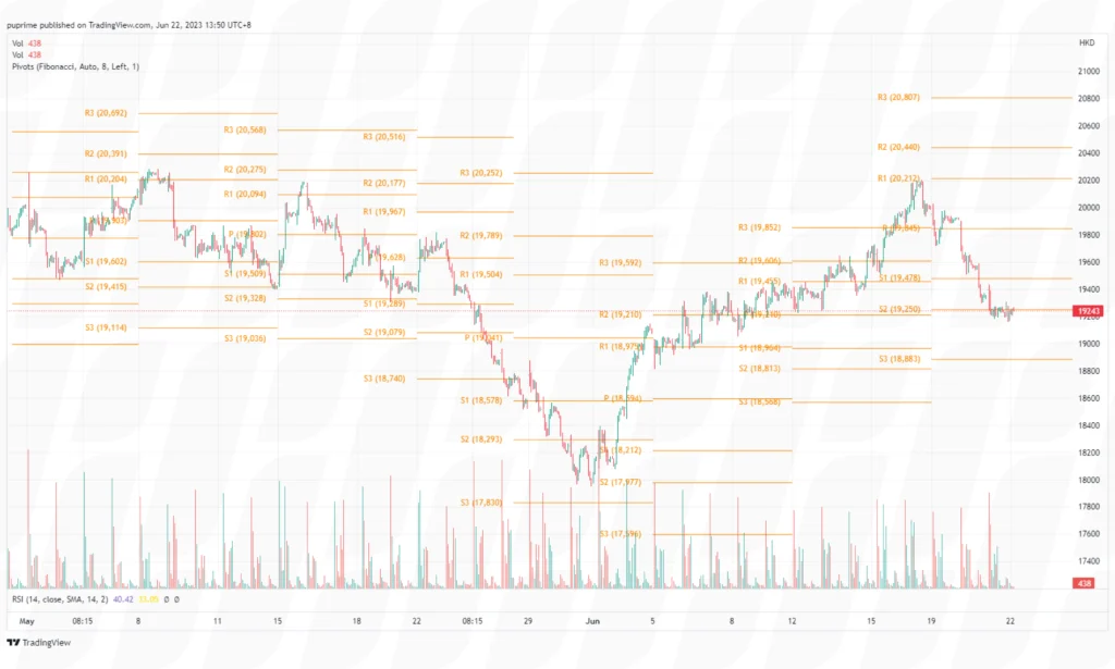 using pivot points in trading chart