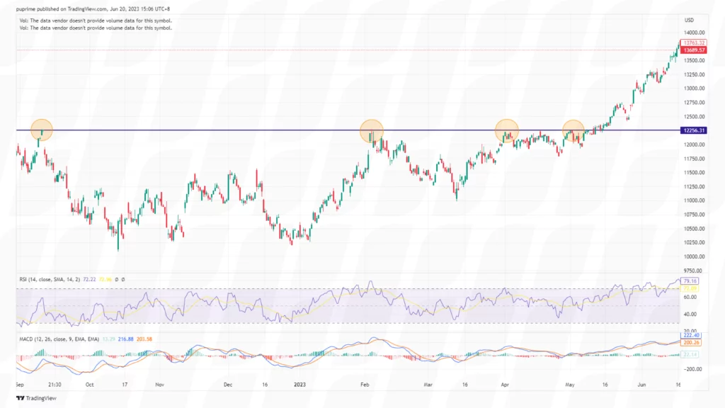 identify-the-range-and-establish-entry-criteria-in-trading-chart – PU Prime | More Than Trading identify the range and establish entry criteria in trading chart