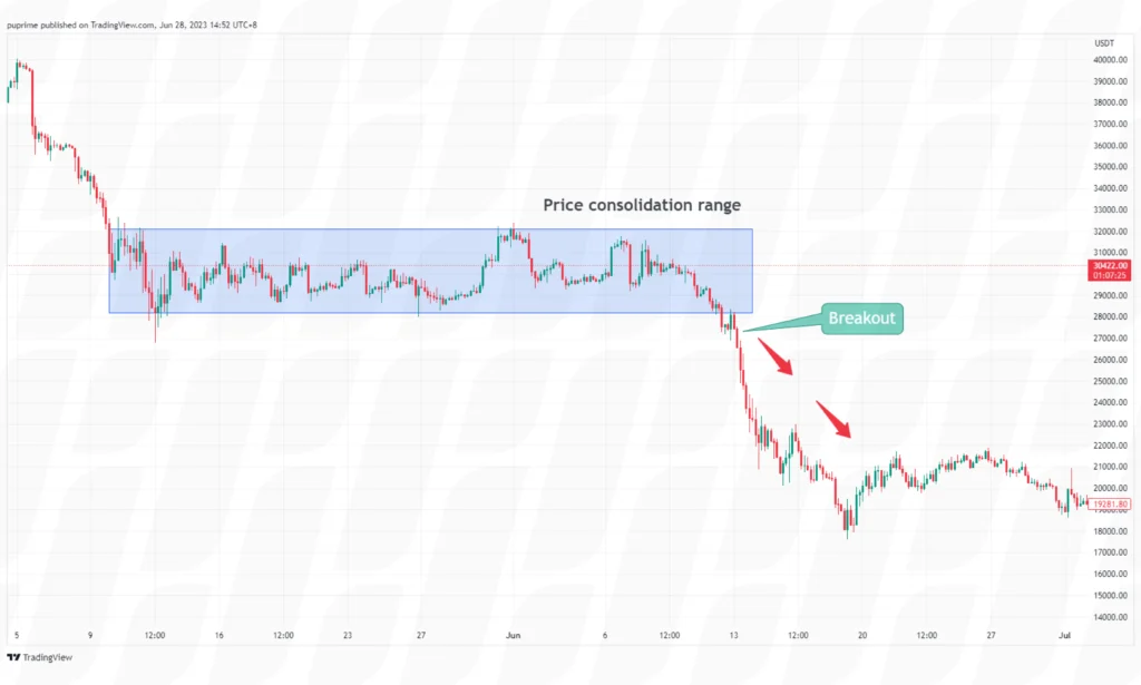 swing-trading-strategies-for-beginners-breakout-trading-strategy – PU Prime | More Than Trading swing trading strategies for beginners breakout trading strategy
