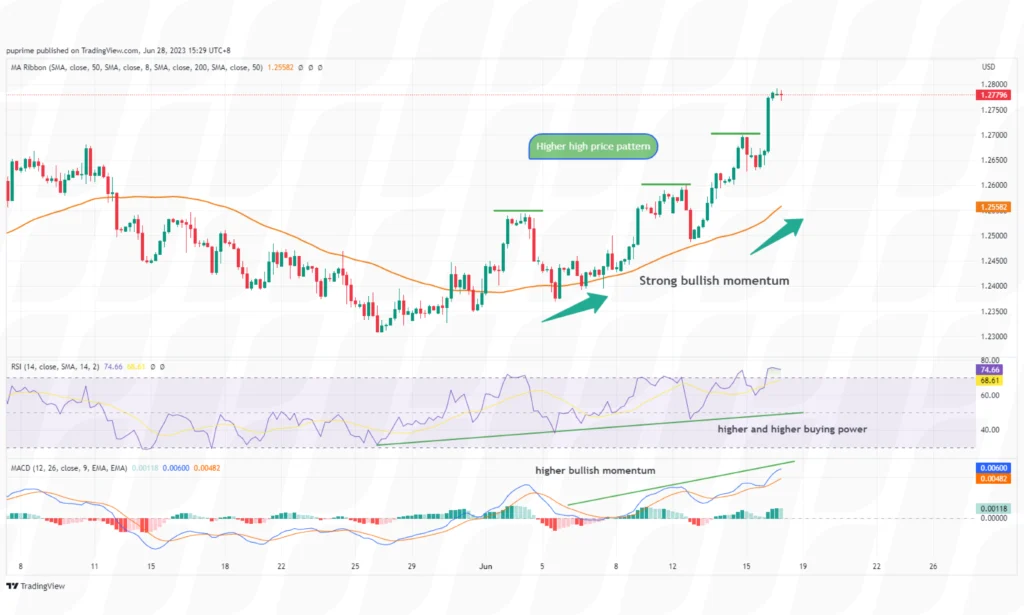 swing-trading-strategies-for-beginners-momentum-trading-strategy – PU Prime | More Than Trading swing-trading-strategies-for-beginners-momentum-trading-strategy