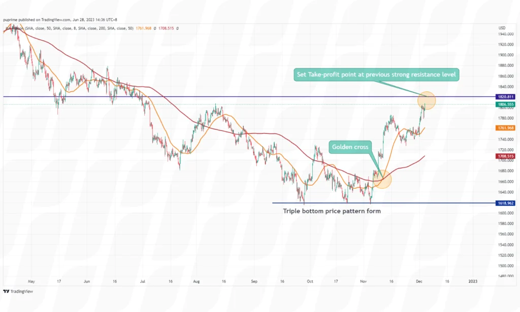 swing-trading-strategies-for-beginners-moving-average-crossover-trading-strategy – PU Prime | More Than Trading swing-trading-strategies-for-beginners-moving-average-crossover-trading-strategy
