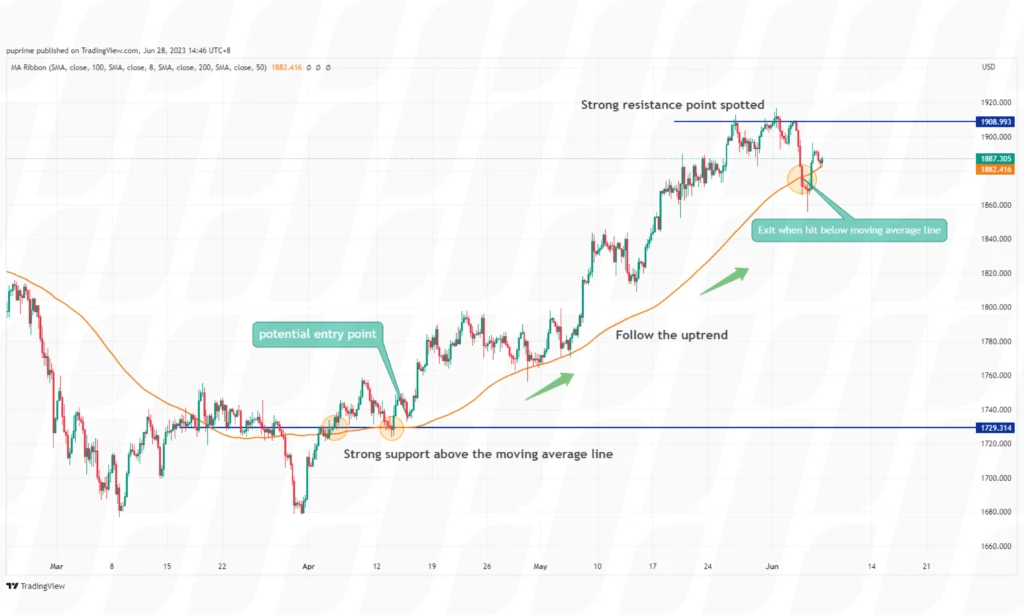 swing-trading-strategies-for-beginners-trend-trading-strategy – PU Prime | More Than Trading swing trading strategies for beginners trend trading strategy