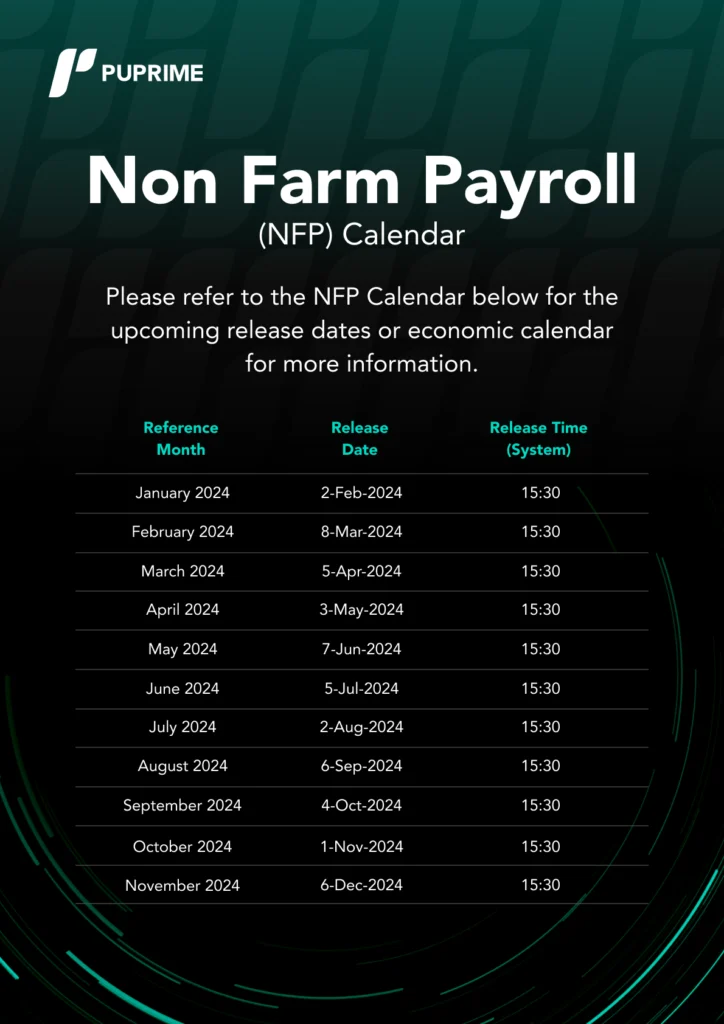 nfp-calendar-dates-in-trading – PU Prime | More Than Trading PU Prime non farm payroll calendar