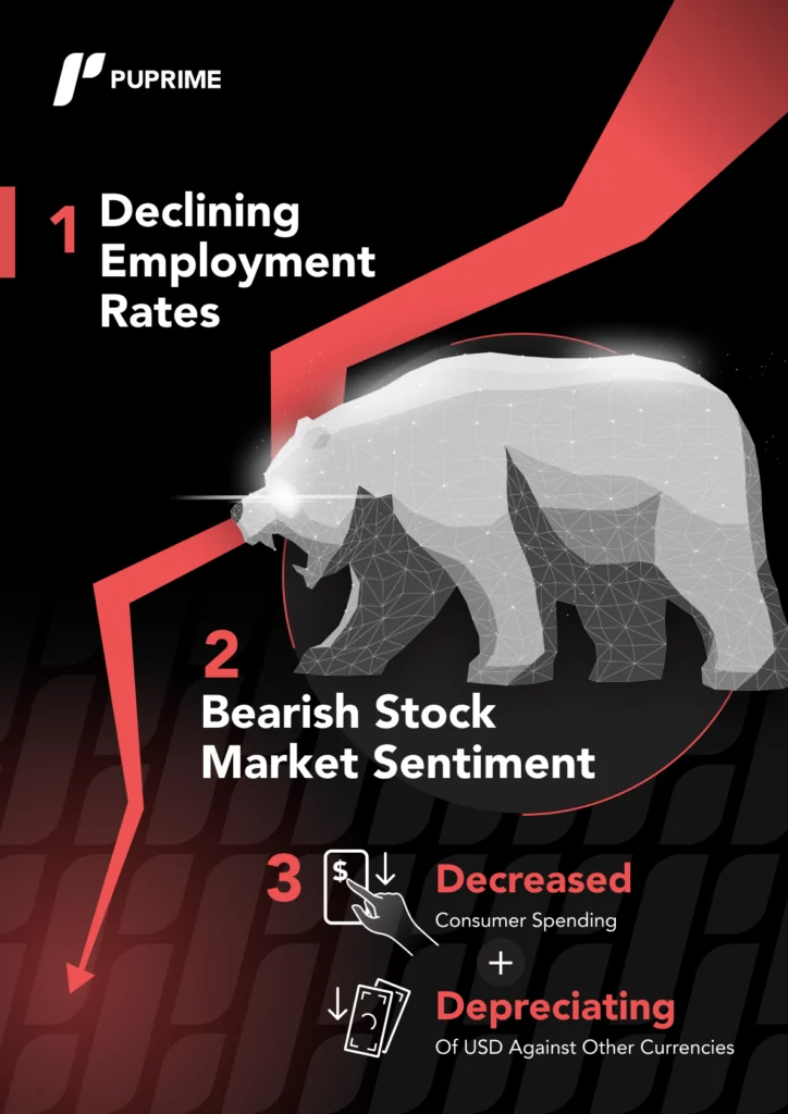 non-farm-payroll-report-declining-employment-rates-bearish-stock-market – PU Prime | More Than Trading PU Prime nfp report insights