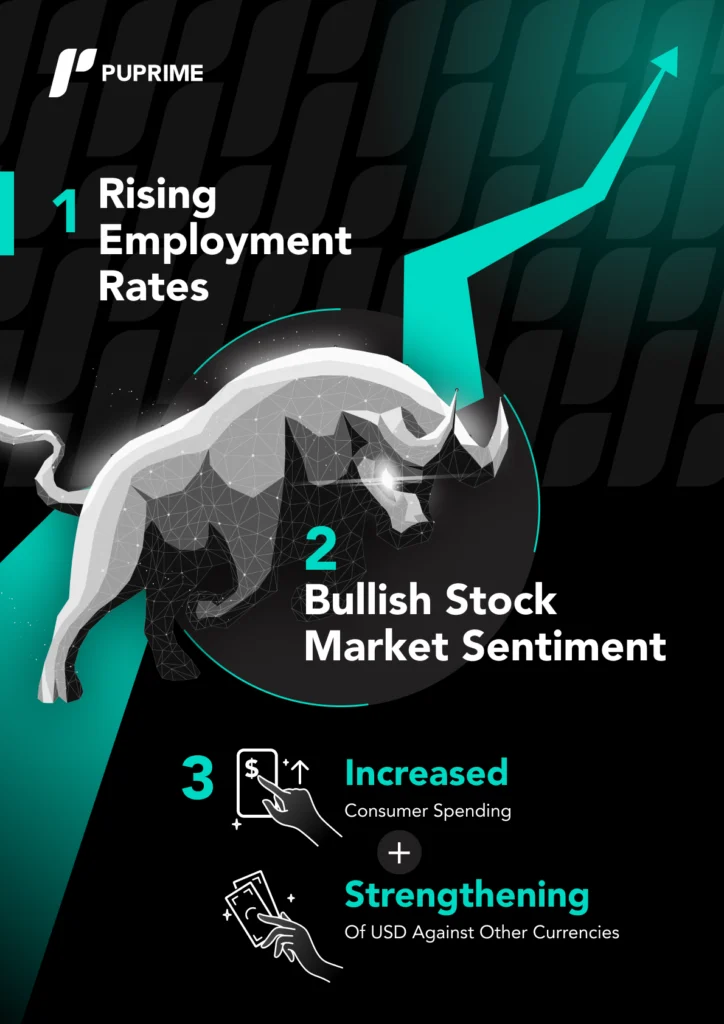non-farm-payroll-report-rising-employment-rates-bullish-stock-market – PU Prime | More Than Trading PU Prime nfp report insights