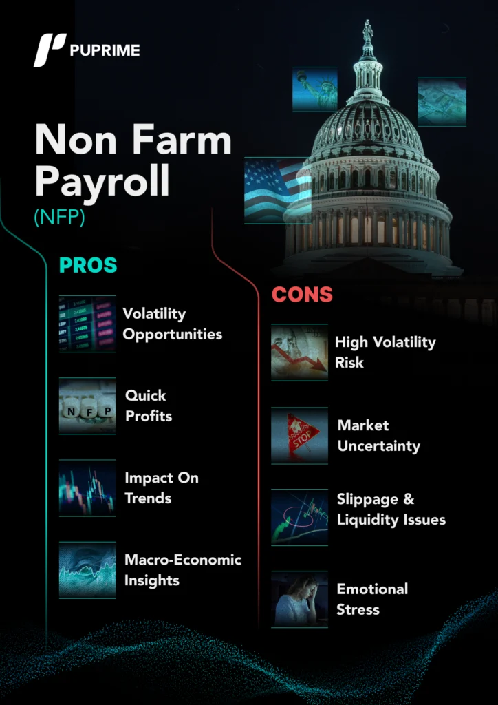 pros-and-cons-of-nfp-trading-1 – PU Prime | More Than Trading PU Prime nfp trading pros and cons