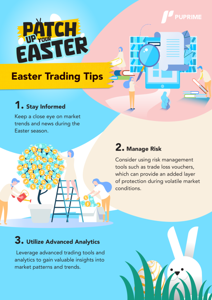 easter-trading-tips – PU Prime | More Than Trading PU Prime easter trading tips for beginners
