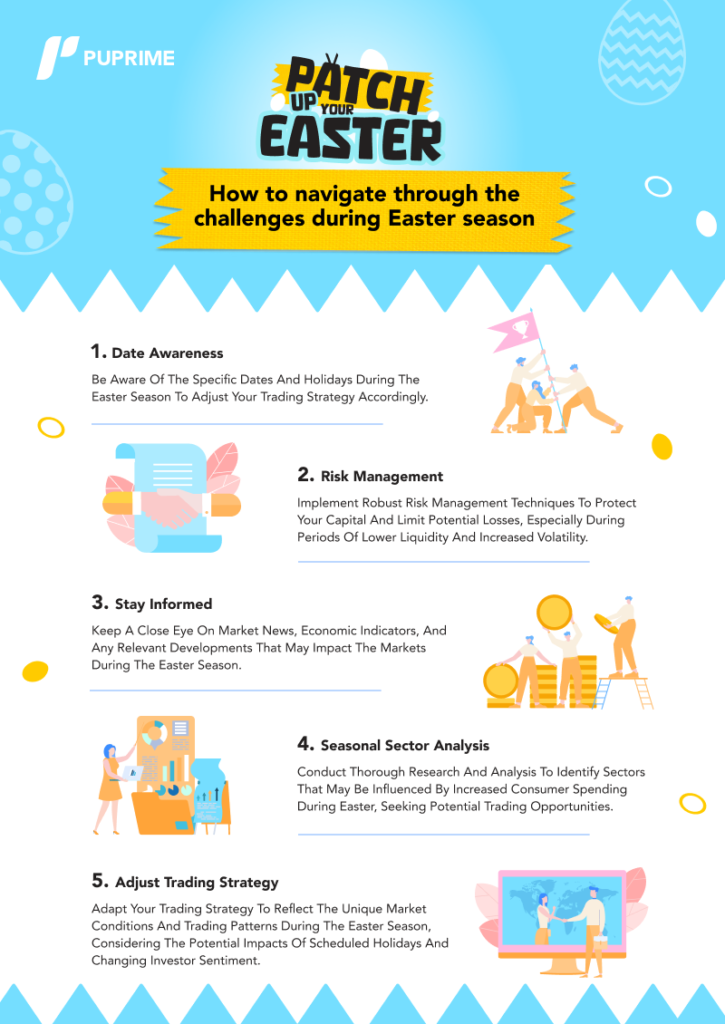 how-to-navigate-challenges-in-easter-trading-1 – PU Prime | More Than Trading PU Prime easter trading guides