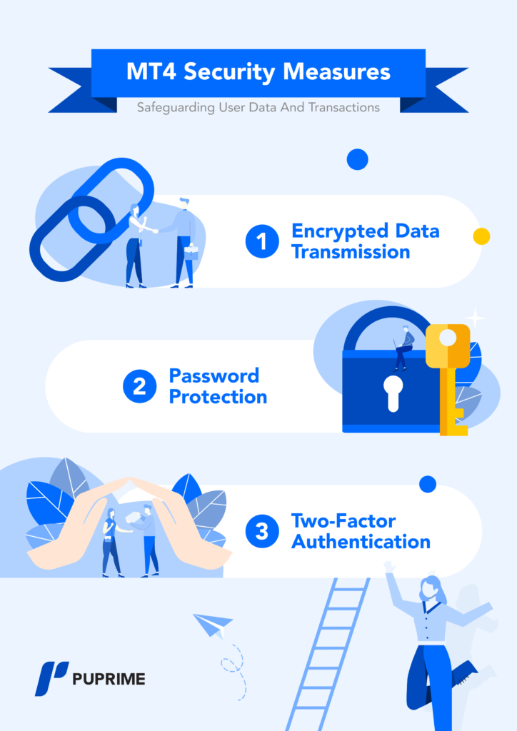 is-MT4-safe-security-measures – PU Prime | More Than Trading is MT4 safe security measures