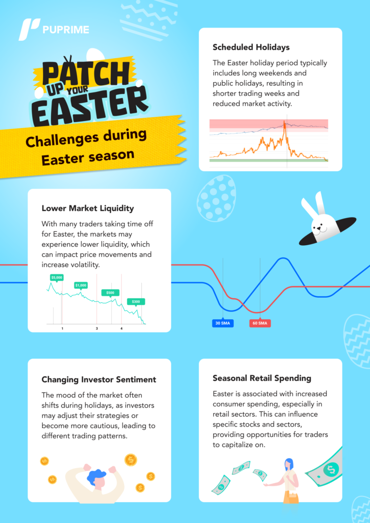 market-trends-and-challenges-easter-trading – PU Prime | More Than Trading PU Prime easter trading challenges