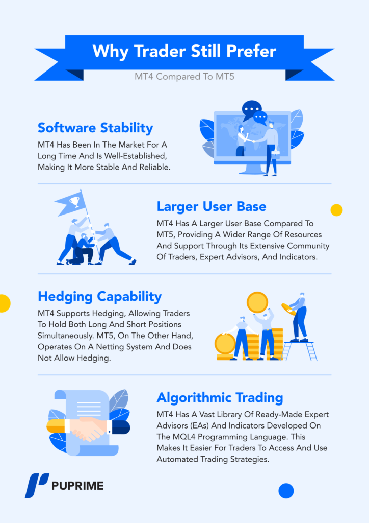 why-is-mt4-better-than-mt5-to-traders – PU Prime | More Than Trading why is mt4 better than mt5 to traders