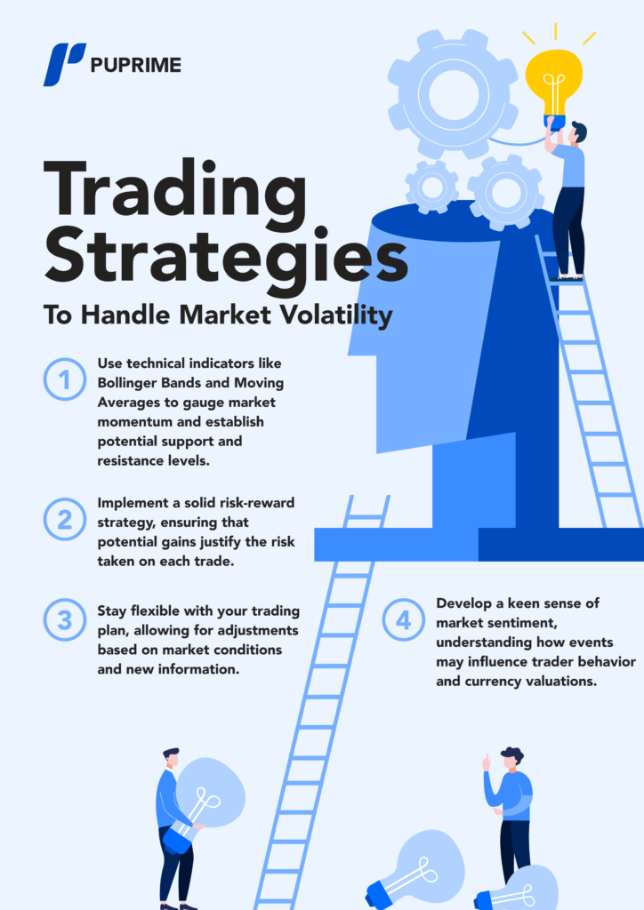 Infographic-2-_Trading-Strategies-To-Handle-Market-Volatility_-1 – PU Prime | More Than Trading trading strategies to handle market volatility