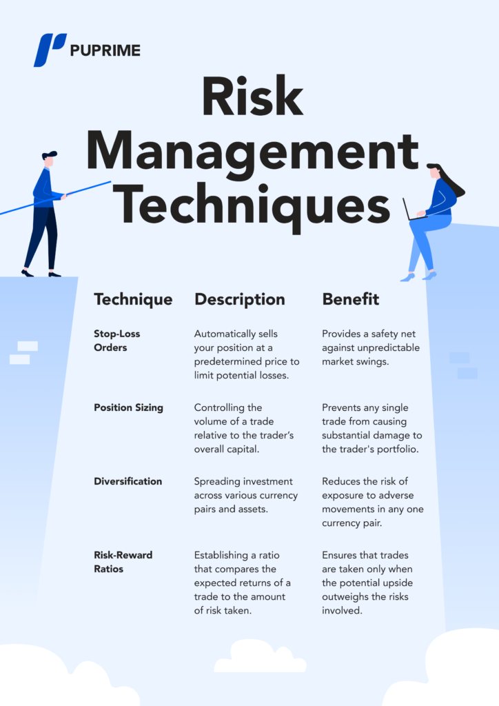Infographic-3-_Risk-Management-Techniques_-_1_ – PU Prime | More Than Trading risk management techniques in volatile forex markets