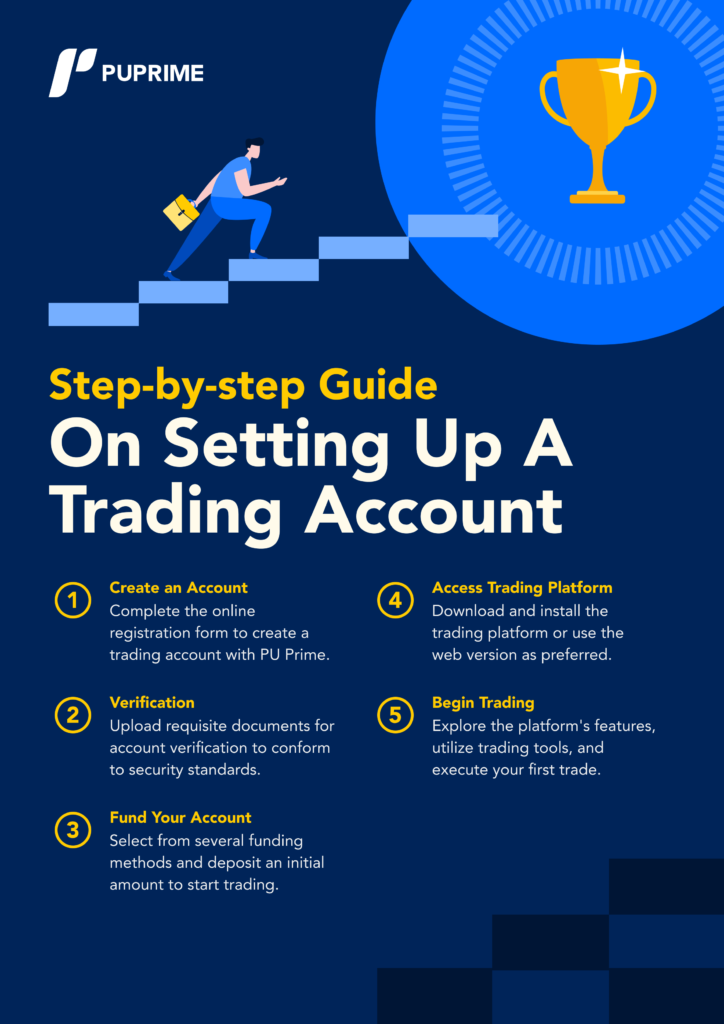 Infographic-4-_Step-by-step-Guide-On-Setting-Up-A-Trading-Account_-_1_ – PU Prime | More Than Trading step by step guide on setting up a forex trading account