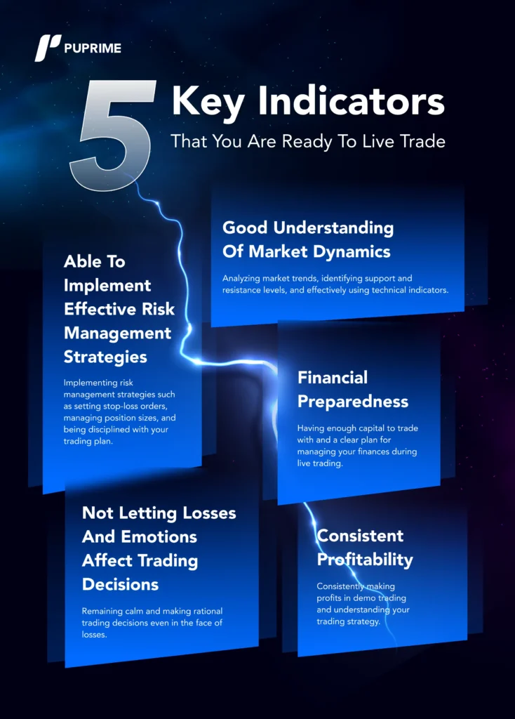 five-indicators-you-are-ready-to-live-trade – PU Prime | More Than Trading PU Prime start live trading indicators