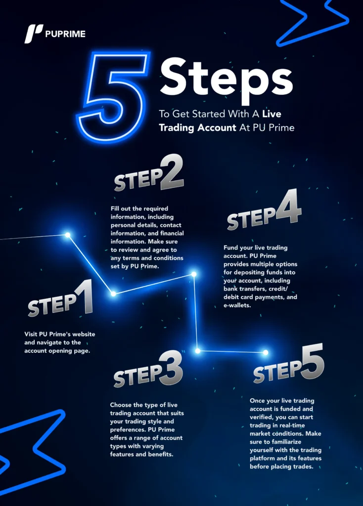 five-steps-to-get-started-with-a-live-trading-account – PU Prime | More Than Trading PU Prime live trading account