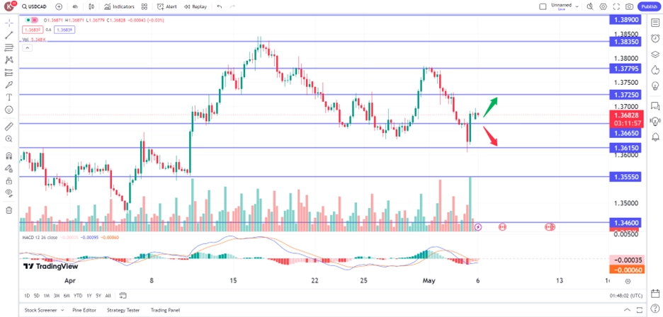 cad060524 – PU Prime | More Than Trading canadian dollar weakens despite US NFP missed trading opportunities 6 May 2024