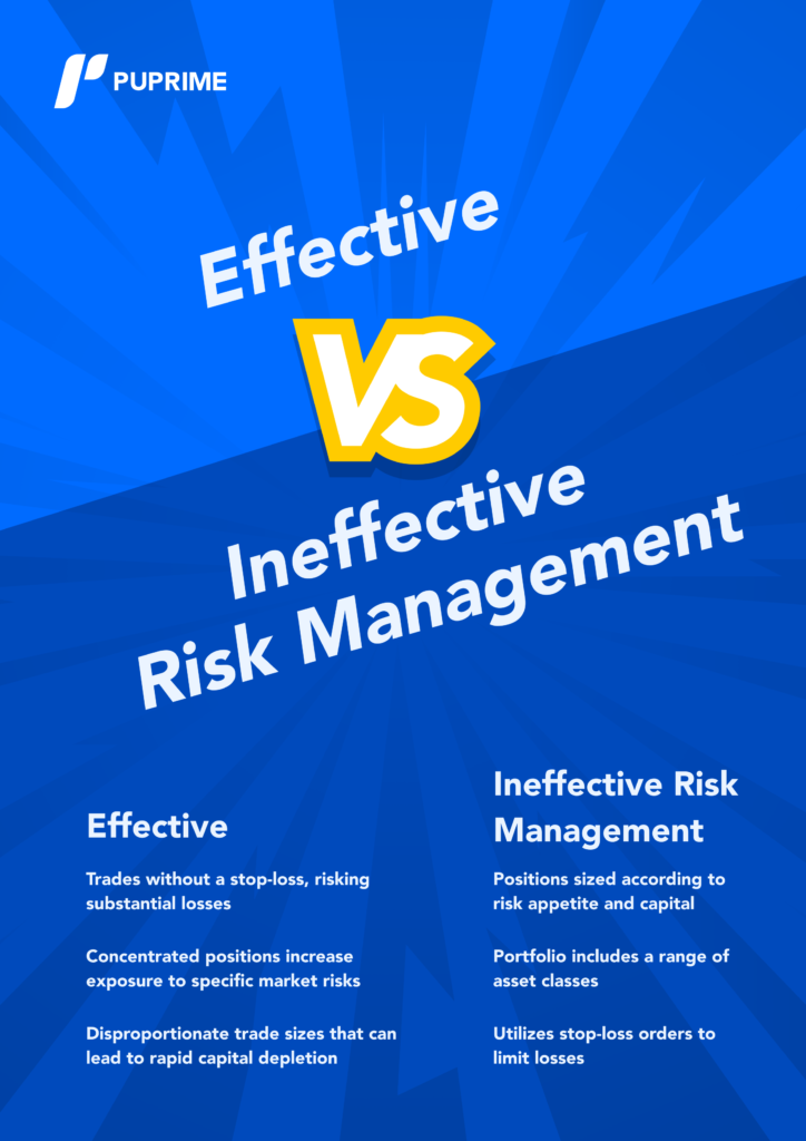 effective_vs_ineffective_risk_management – PU Prime | More Than Trading effective vs ineffective risk management