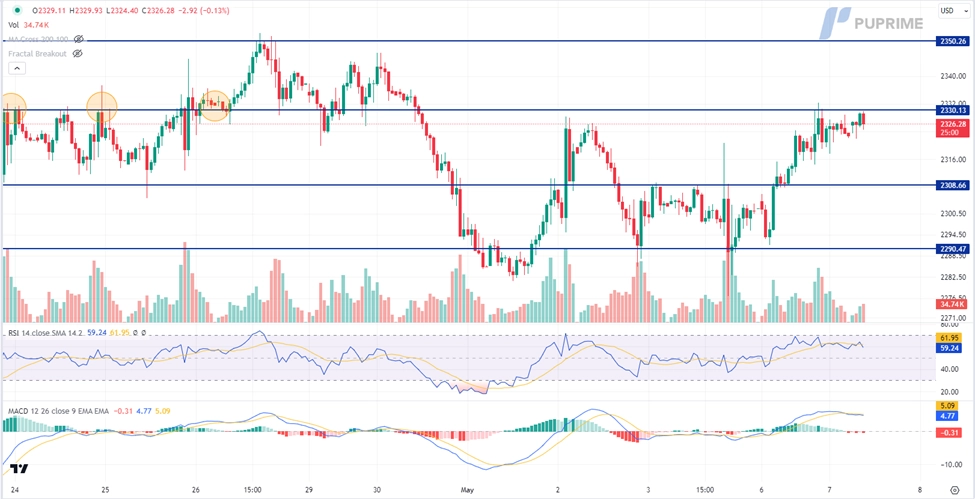 image-2 – PU Prime | More Than Trading