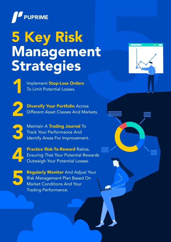 Infographic-2_5-Key-Risk-Management-Strategies – PU Prime | More Than Trading 5 key risk management strategies