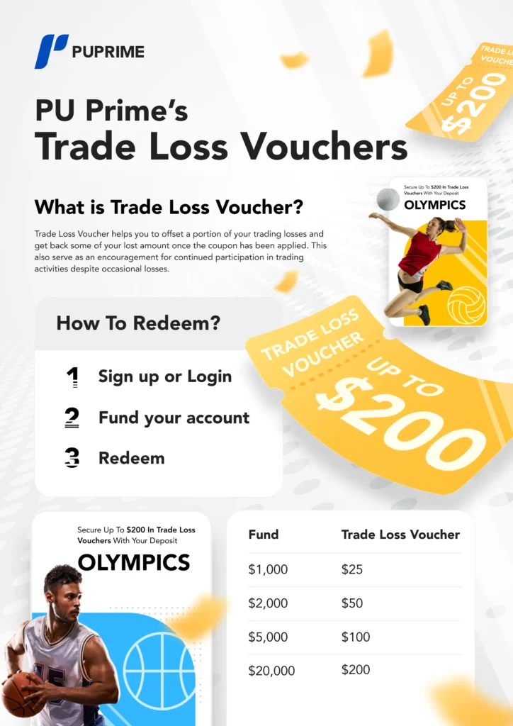 Infographic-1-_-PU-Primes-Trade-Loss-Vouchers – PU Prime | More Than Trading what is trade loss voucher