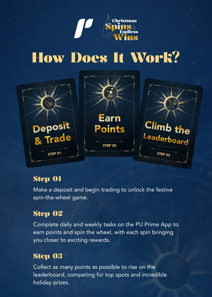 christmas-promotion-how-does-it-work – PU Prime | More Than Trading PU Prime christmas promotion how does it work