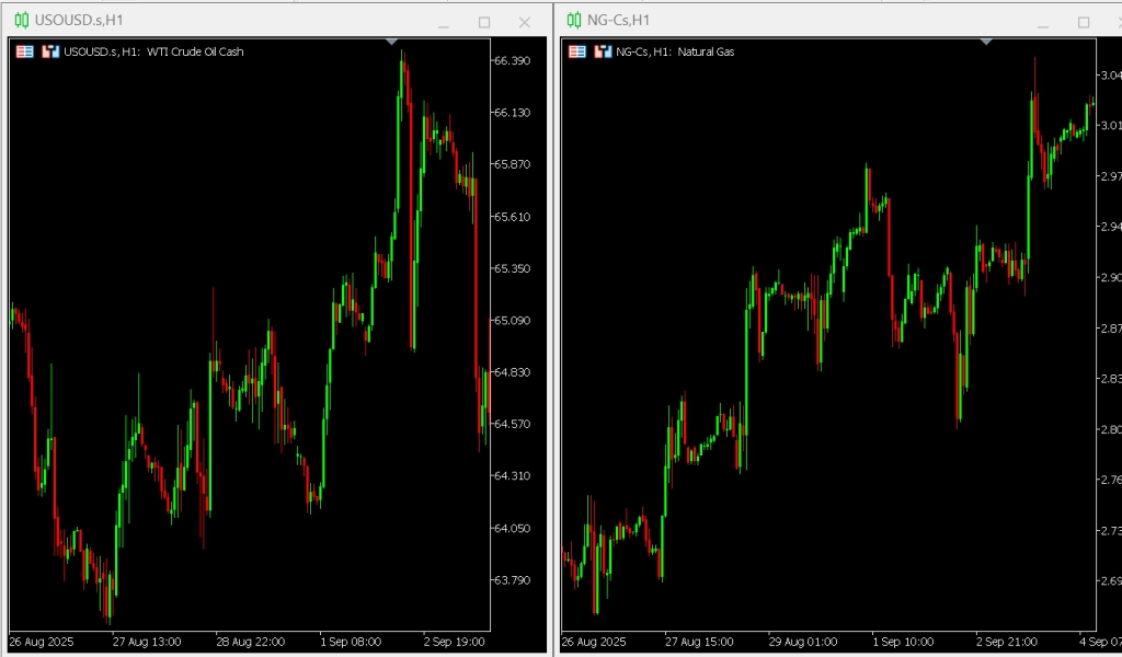 image – PU Prime | More Than Trading