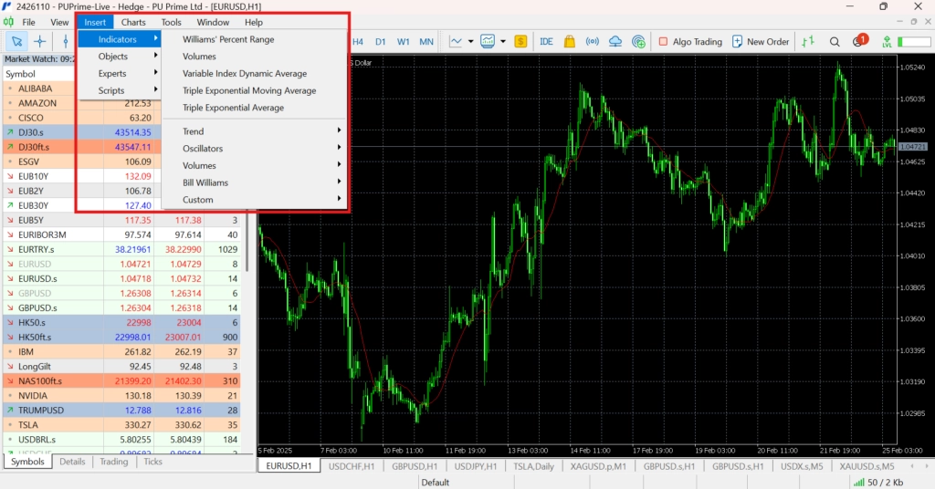 Adding Indicators for Technical Analysis – PU Prime | More Than Trading Indicators for technical analysis