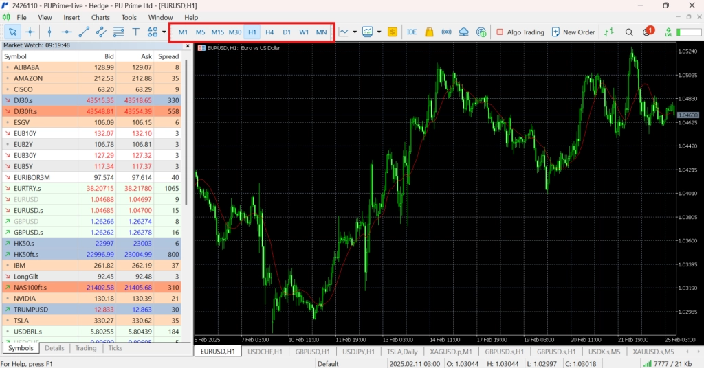 Adjusting Timeframes – PU Prime | More Than Trading Adjusting timeframes