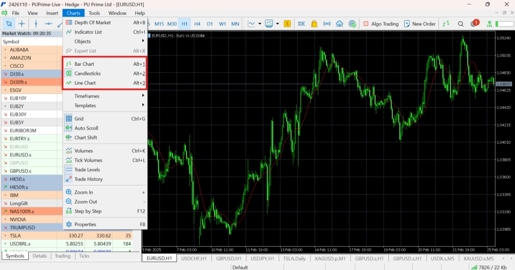 Choosing Your Chart Type – PU Prime | More Than Trading Chart type