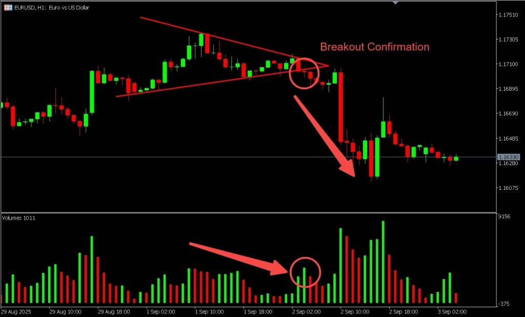 What is a breakout confirmation