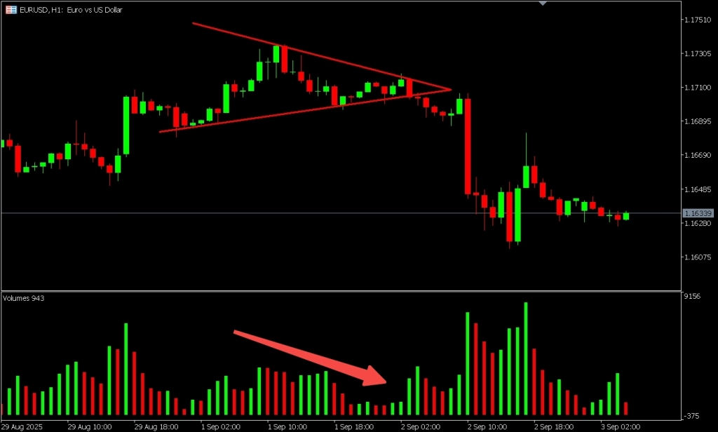 How to Identify a Symmetrical Triangle