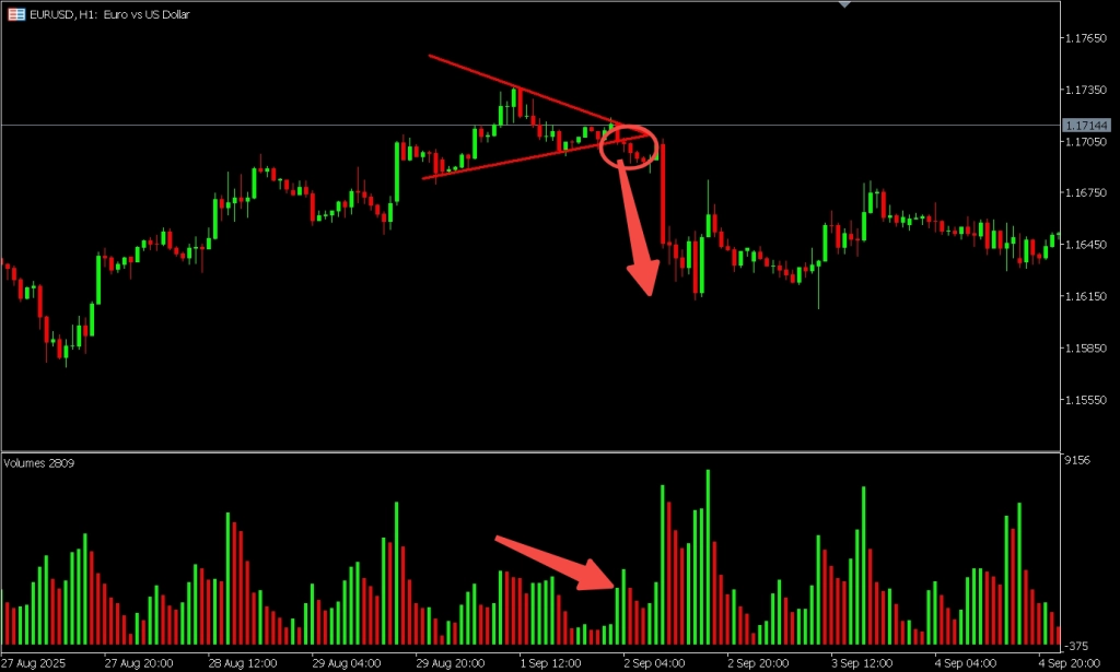 Symmetrical Triangle