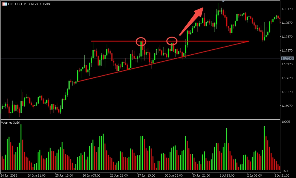 Ascending Triangle